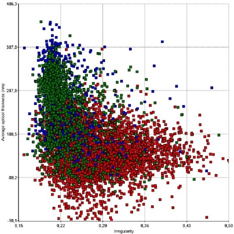 Cell Death Kinetics - PHI