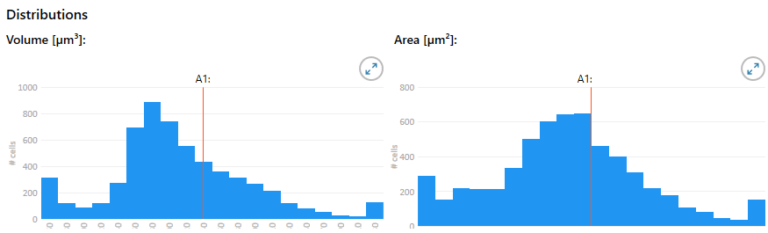 Cell QC results distribution graphs