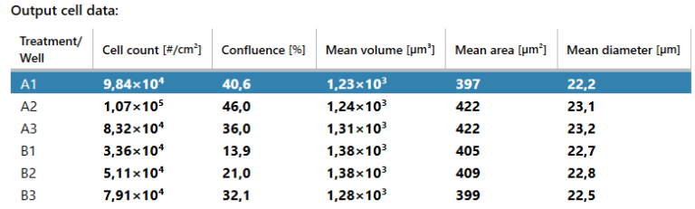 Cell QC results table