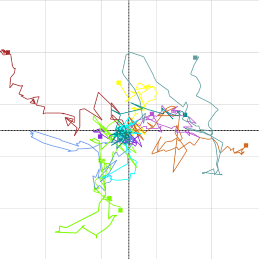 single cell tracking experiments