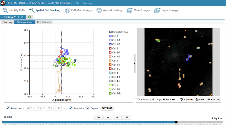 single cell tracking experiments