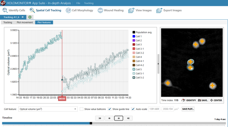 Singe-Cell Volume Tracking Diagram label-free single-cell tracking, cell volume