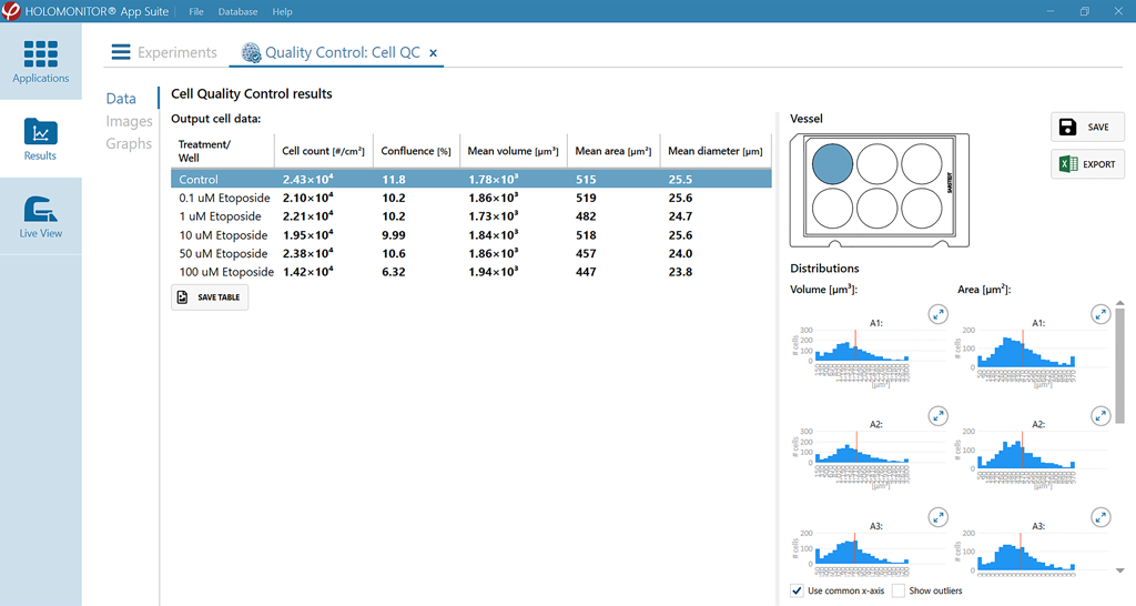 App Suite Cell QC Results Result screen of the HoloMonitor App Suite Cell QC live cell imaging application