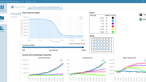 Result screen of the HoloMonitor App Suite dose response live cell imaging application