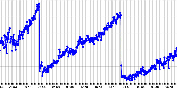 Blue graph showing the optical thickness of a cell.