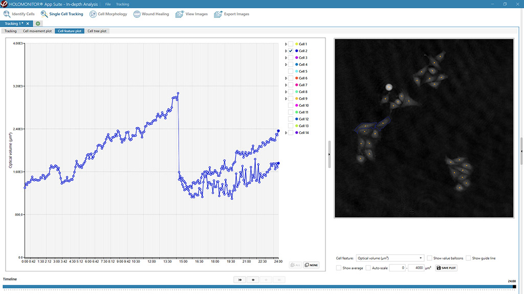 Screenshot showing an optical thickness plot in HoloMonitor App Suite