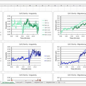 Excel window showing graphs of different colors