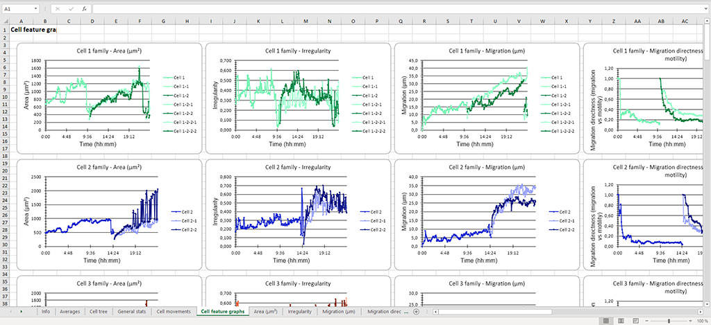 Excel window showing graphs of different colors