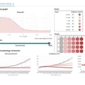 dose response results screenshot