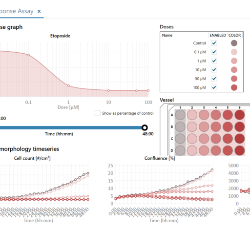 dose response results screenshot