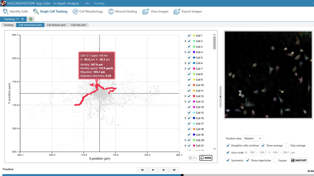 single cell tracking experiments