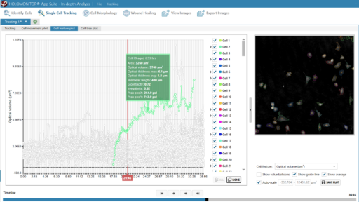 Single Cell Tracking Assay - HoloMonitor® Live Cell Assay - PHI