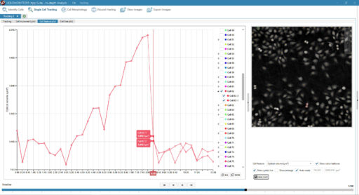 Screenshot showing a cell feature plot of optical volume in HoloMonitor App Suite