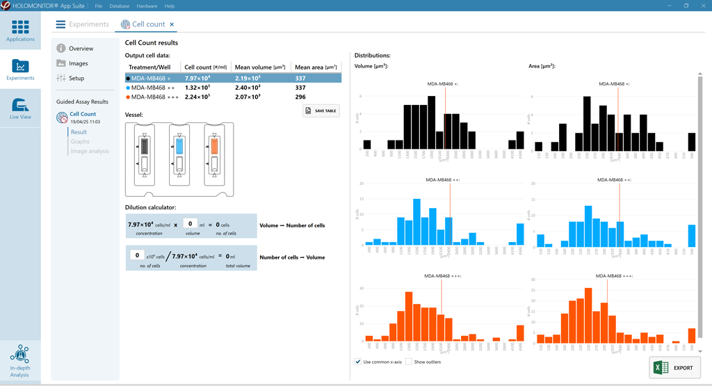 HoloMonitor App Suite 细胞计数检测结果屏幕