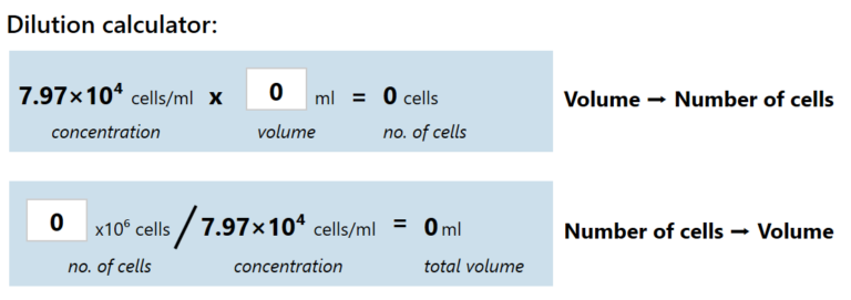 HoloMonitor App Suite cell counter assay dilution calculator