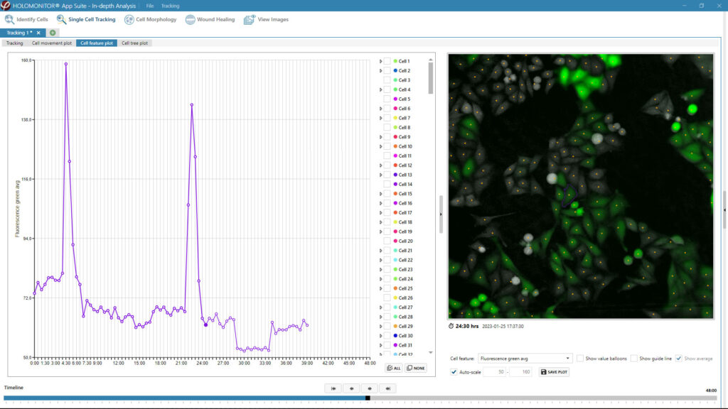 Single Cell Tracking screenshot from App Suite showing a graph and green fluorescent cells